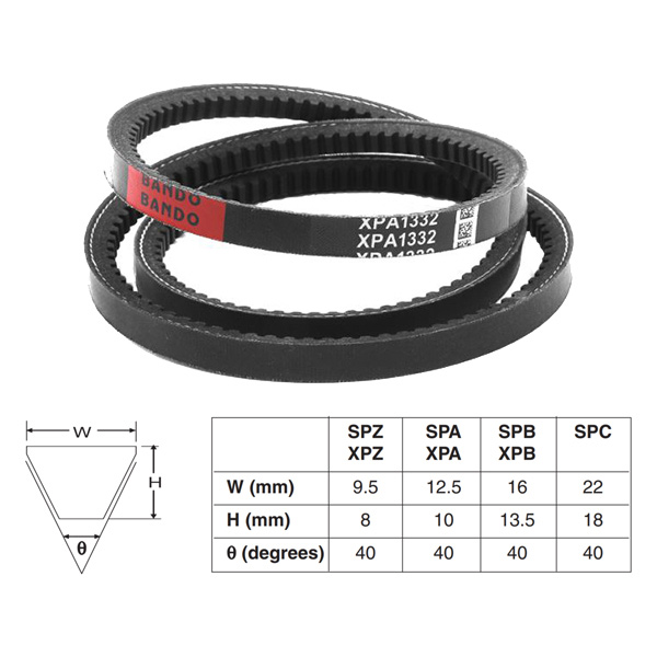 Dây curoa Bando Narrow belt SPC